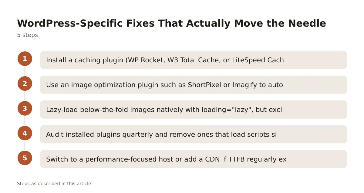 A five-step process diagram showing WordPress-specific fixes for Core Web Vitals issues.